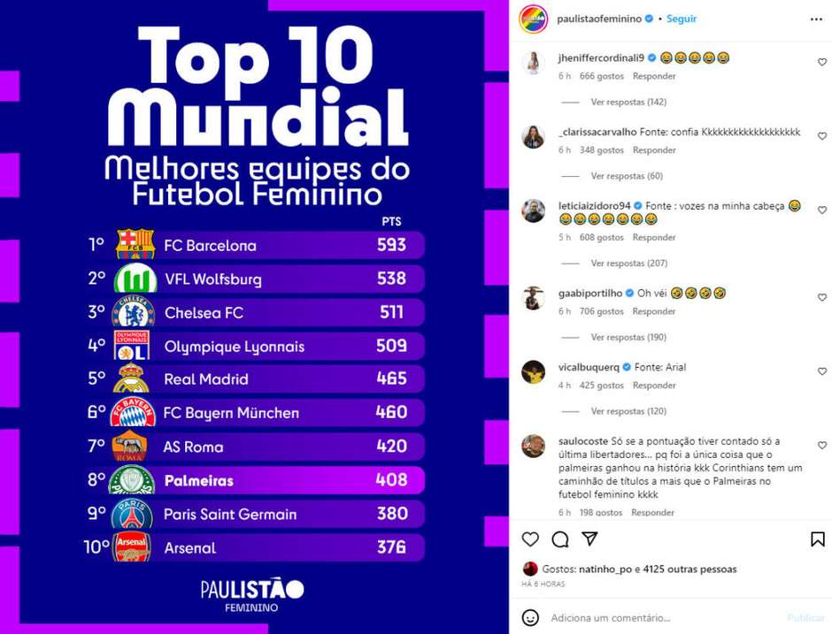 5 Melhores Times De Futebol Do Mundo (Ranking IFFHS) 2023