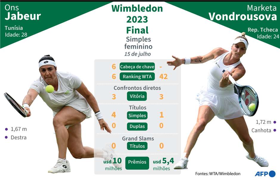 Temporada de grama 2023: Confira as datas dos próximos torneios ATP, WTA e  Wimbledon · Revista TÊNIS