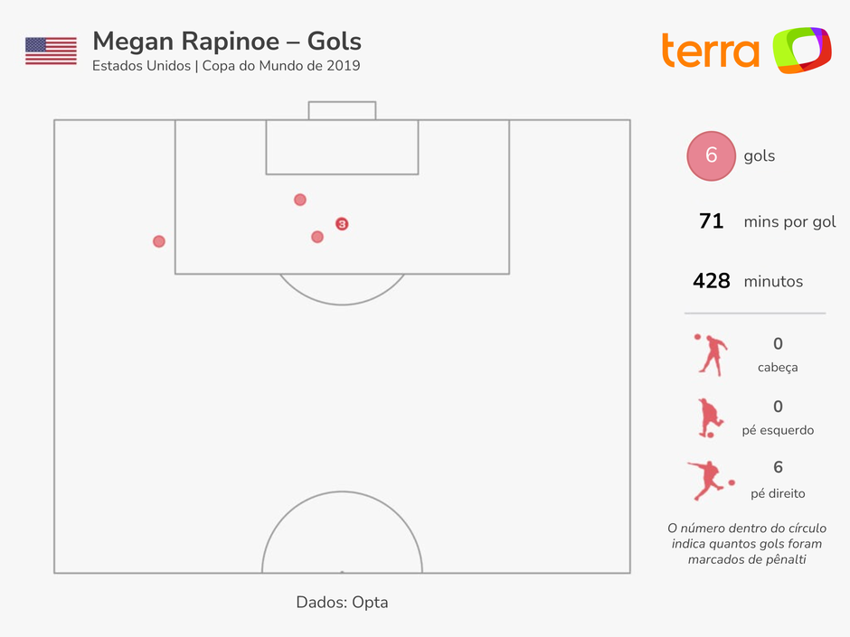 Copa do Mundo Feminina: jogos, gols e destaques do 1º dia