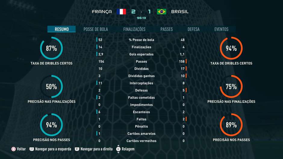 Simulação do FIFA 18 aponta Brasil fora nas quartas e França