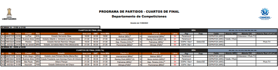 Confira os resultados após os duelos de ida da 2ª Fase da CONMEBOL  Libertadores - CONMEBOL