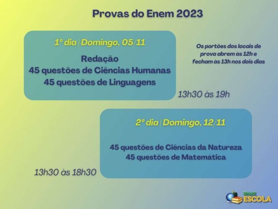 Quando sai a nota da redação do Enem 2023? Veja previsão do Inep