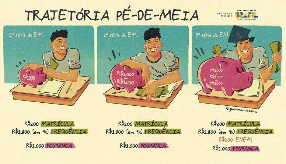 Pé-de-meia: 3 coisas que você precisa fazer agora para garantir a bolsa