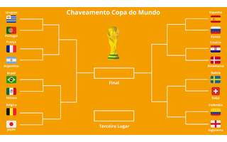 Veja os jogos das oitavas de final e o chaveamento da Copa