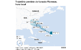 Como são escolhidos os nomes dos furacões e tufões - Brasil Escola