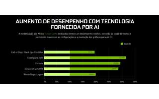 DLSS + Ray Tracing: Veja games rodando com e sem a tecnologia