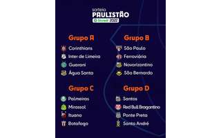 Sorteio define grupos do Campeonato Paulista de 2021 – POP TV