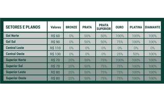 Palmeiras reduz valor dos ingressos e inicia venda para jogo contra Ponte  Preta – Palmeiras