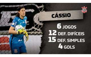 Cássio foi eleito o melhor em campo no clássico (Foto: Rodrigo Coca / Ag. Corinthians)