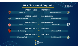 Fifa sorteia chaveamento do Mundial de Clubes de 2023 - Esportes - ANSA  Brasil