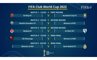 Sorteio do Mundial de Clubes 2023 tem data definida, futebol internacional