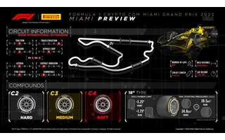 F1 2023 - GP DE MIAMI - ALTERAÇÃO NOS HORÁRIOS DO TREINO LIVRE