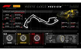 Treino livre de Mônaco F1: veja horários e onde assistir - Jogada