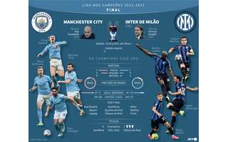 Manchester City x Inter de Milão: prévia e onde assistir a final da  Champions League 2023