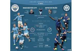 Manchester City x Internazionale: Onde assistir à final da Champions League  2022/2023 - Máquina do Esporte