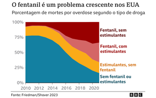 A tragédia humana do fentanil, o opióide 50 vezes mais forte que a heroína  