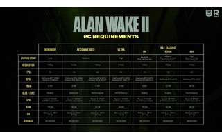 Alan Wake 2 possui requisitos exigentes para o PC