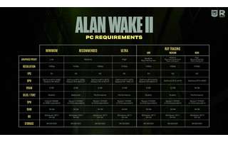 Revelados requisitos PC de Alan Wake 2