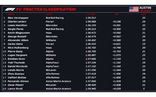 F1: No único treino livre, Verstappen segue apertado na frente nos EUA