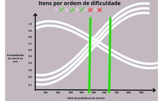 ANALISANDO A TRI DO ENEM 2023  COMO ESTIPULAR SUA NOTA ? 