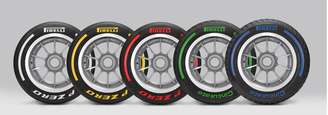 Gama atual de pneus da Pirelli. Novidades para 2025?