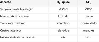 hidrogênio