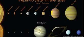 Imagem compara tamanhos dos planetas do Sistema Solar e do Kepler-90	