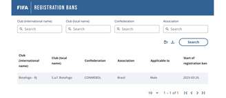 Botafogo sofre transfer ban por dívida ao Guarani do Paraguai