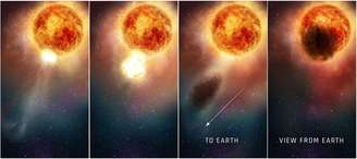 Ilustração mostra enfraquecimento de Betelgeuse entre 2019 e 2020 pela ejeção de uma bolha de plasma.