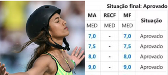 Rayssa Leal divulgou foto do último boletim do ensino médio