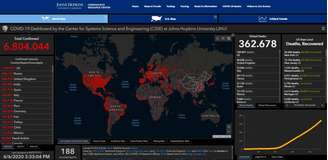 Plataforma da Unversidade Americana Johns Hopkins na noite deste sábado, 6. O site não tem mais os dados compilados do Brasil, que até então era contabilizado pela Instituição. 