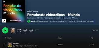 (Foto: Spotify)