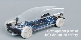 BYD está prestes a massificar a produção de carros com bateria de ion-sódio
