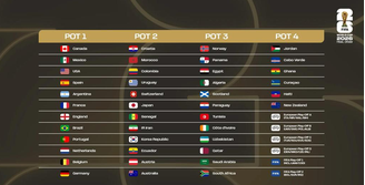 Os potes que serão usados para definir os grupos da Copa do Mundo 2026