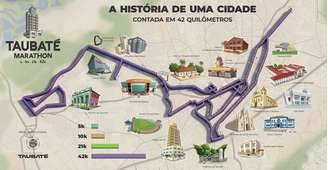 Mapa ilustrativo da Maratona de Taubaté
