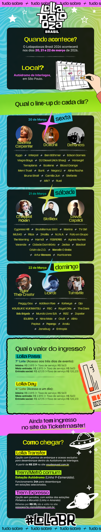 Infográfico Lolla Geral