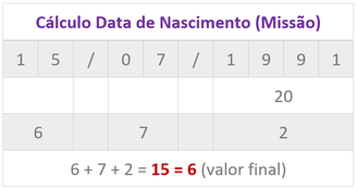 Tabela O conteúdo gerado por IA pode estar incorreto.