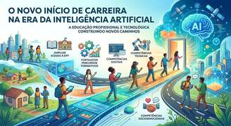 O novo início de carreira na era da inteligência artificial