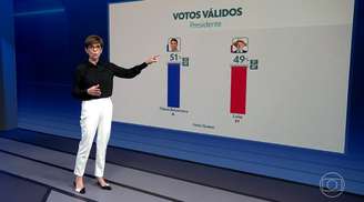 Renata Lo Prete apresentou no 'Jornal Nacional' a última pesquisa da Quaest para a Globo, na véspera da eleição