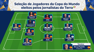 Seleção dos melhores jogadores da Copa feita pelo Terra