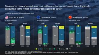 Como os Estados Unidos, a Europa e a China estão descarbonizando seus veículos