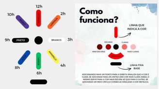 No 'See Color', a posição no painel identifica a cor e os pontos marcam as tonalidades.