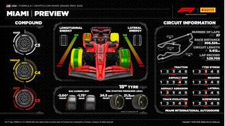 GP de Miami 2025: veja horários e onde assistir à F1