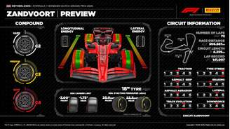 GP da Holanda 2025: veja horários, dias e onde assistir à Fórmula 1 2025