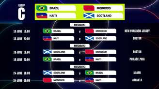 Horários e locais dos jogos do Grupo C, que é a chave do Brasil na Copa do Mundo de 2026.