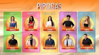 Participantes do grupo Pipoca do BBB 26 que foram escolhidos após votação nas Casas de Vidro nas regiões Norte, Nordeste, Centro-Oeste, Sudeste e Sul do Brasil