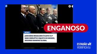 Índice global analisou Legislativo brasileiro como segundo mais corrupto do mundo, não Judiciário