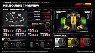 GP da Austrália 2026: veja horários, dias e onde assistir à F1