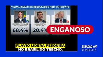 Enquete foi promovida por blog voltado a caminhoneiros
