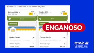 Número de seções aparecia diferente porque o sistema do TSE ainda não havia recebido todas as informações dos TREs